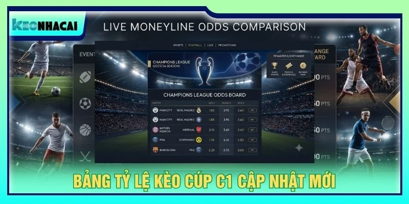Bảng tỷ lệ kèo cúp c1 cập nhật mới
